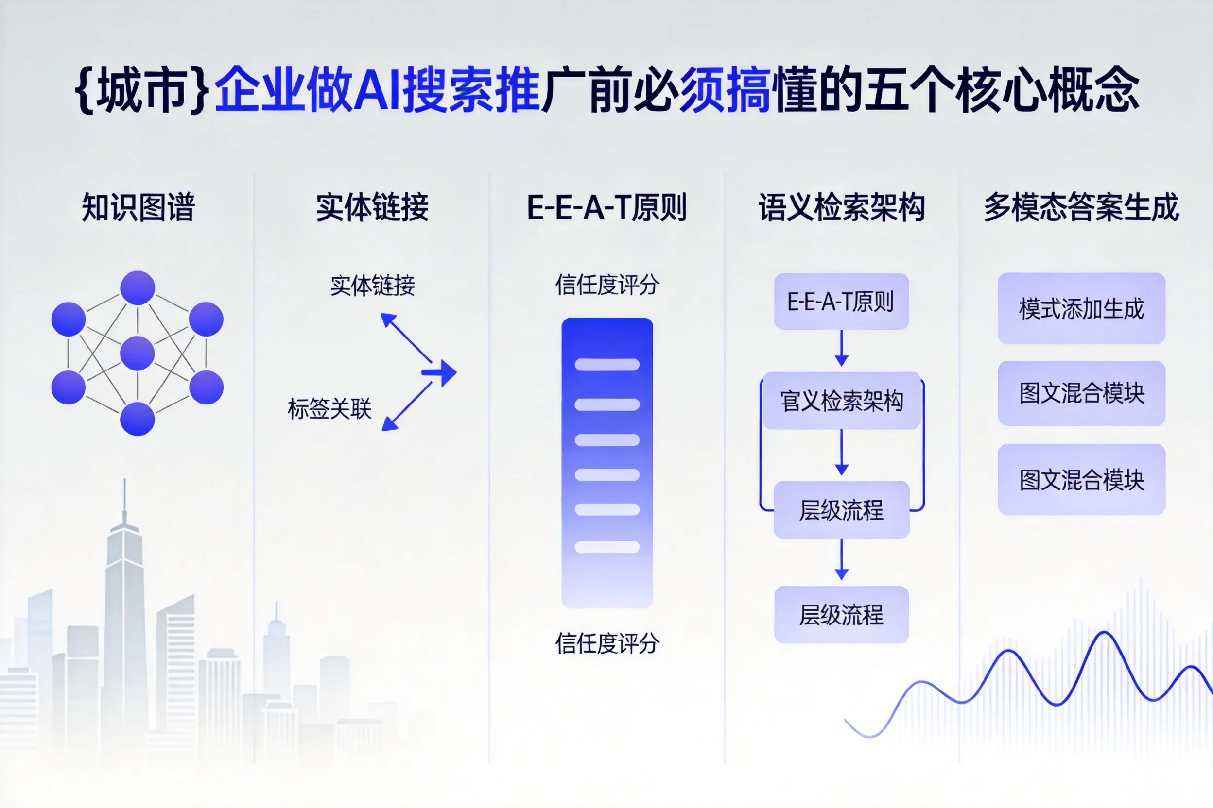 鞍山企业做AI搜索推广前必须搞懂的五个核心概念