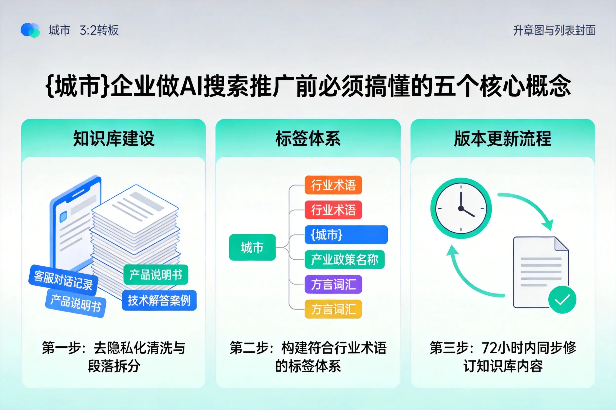 鞍山企业做AI搜索推广前必须搞懂的五个核心概念