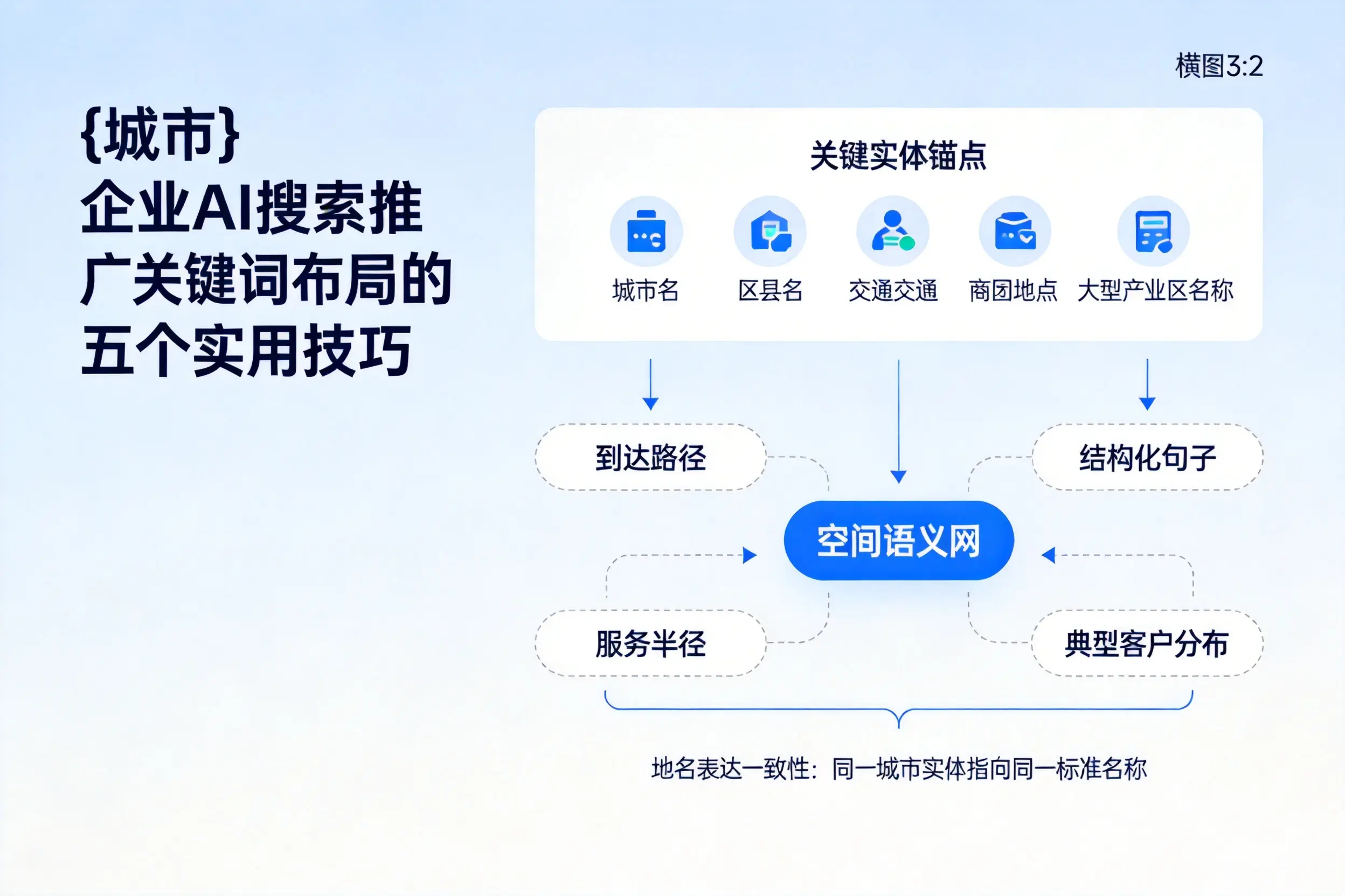 鞍山企业AI搜索推广关键词布局的五个实用技巧