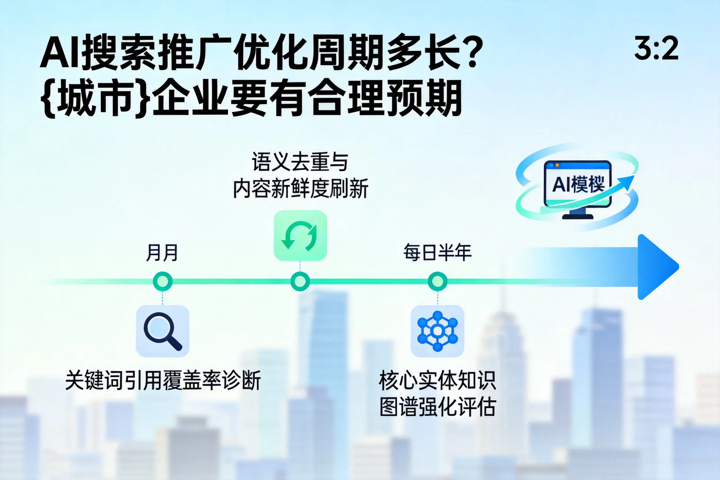 AI搜索推广优化周期多长？鞍山企业要有合理预期