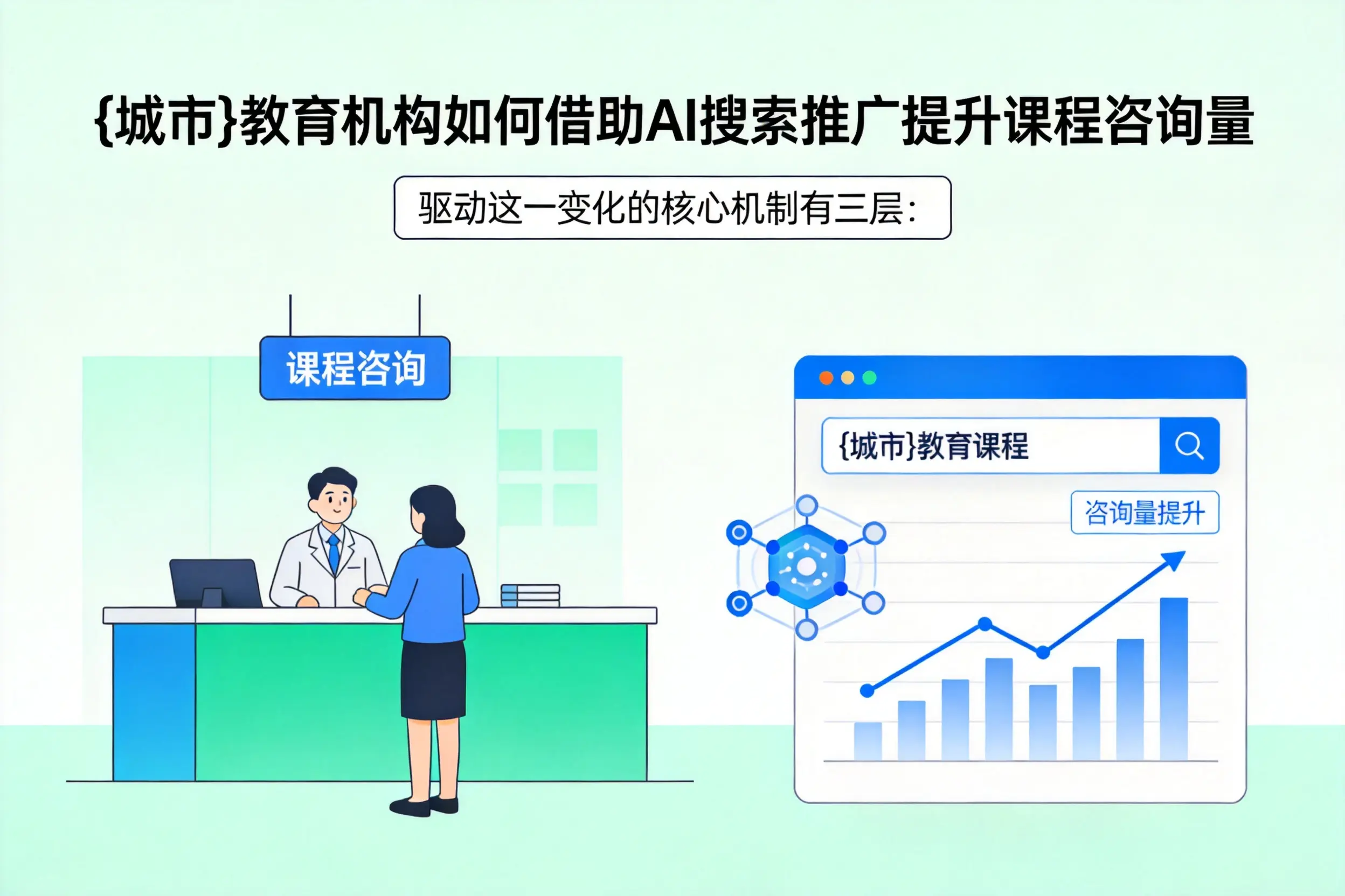 鞍山教育机构如何借助AI搜索推广提升课程咨询量