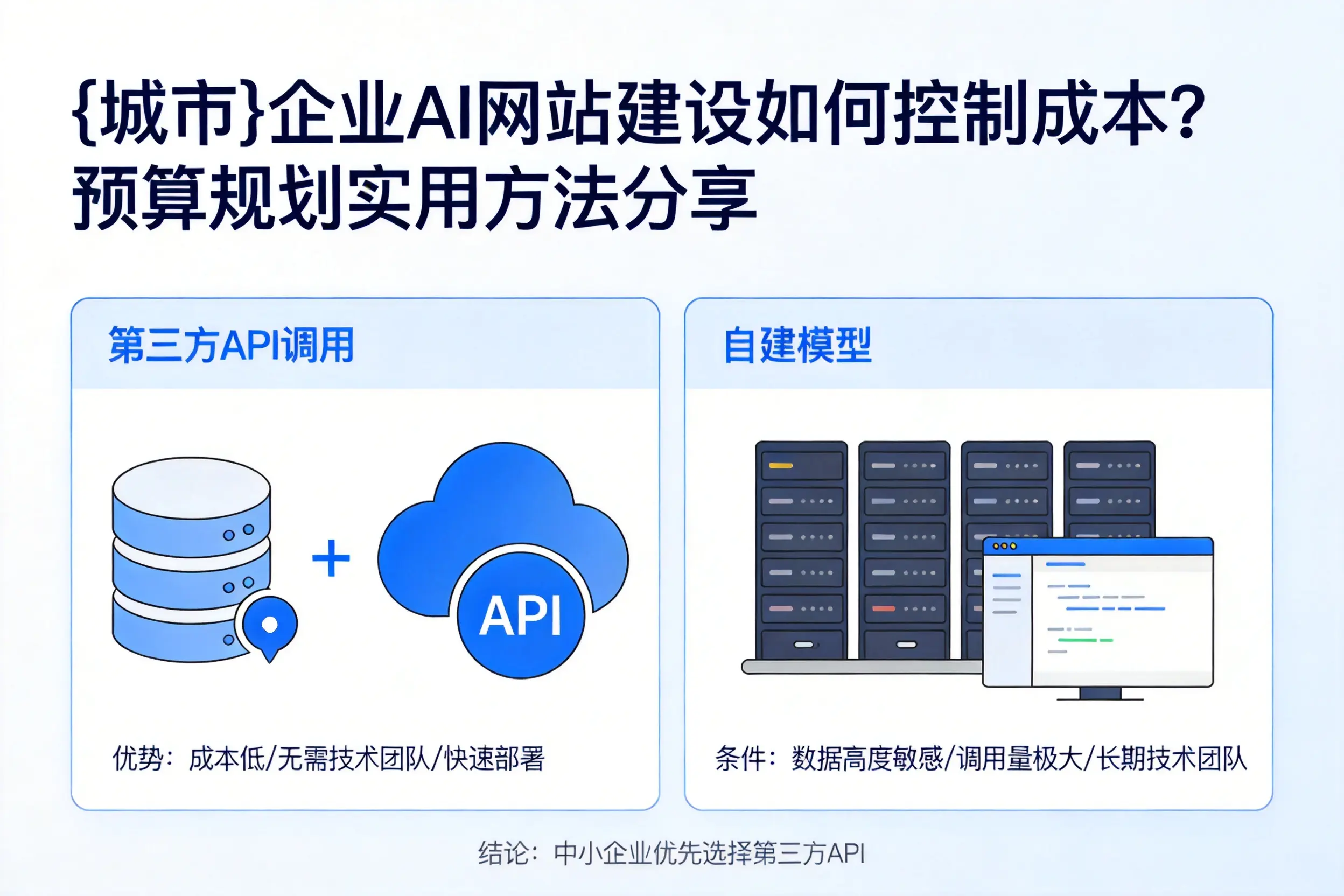 鞍山企业AI网站建设如何控制成本？预算规划实用方法分享