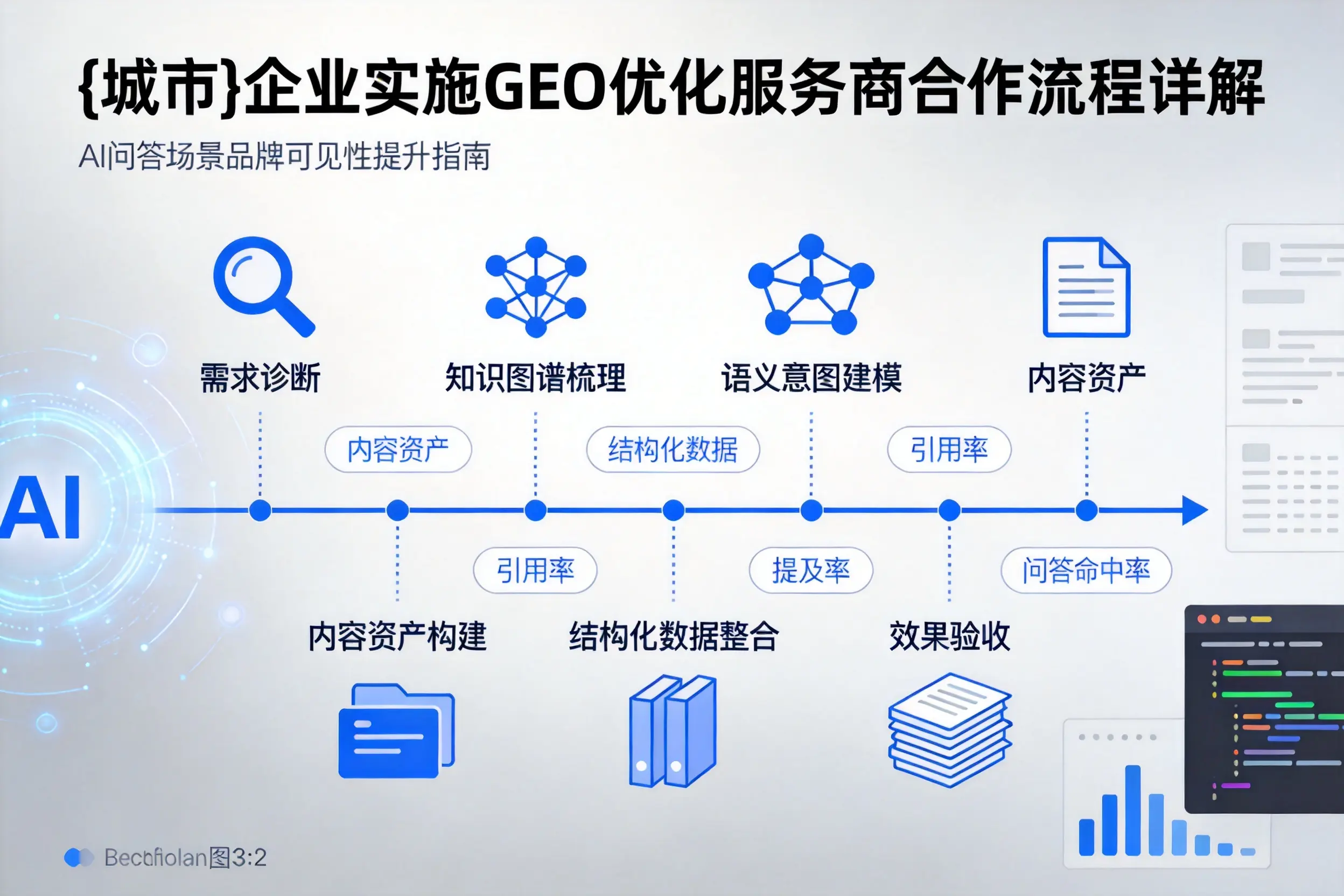 鞍山企业实施GEO优化服务商合作流程详解
