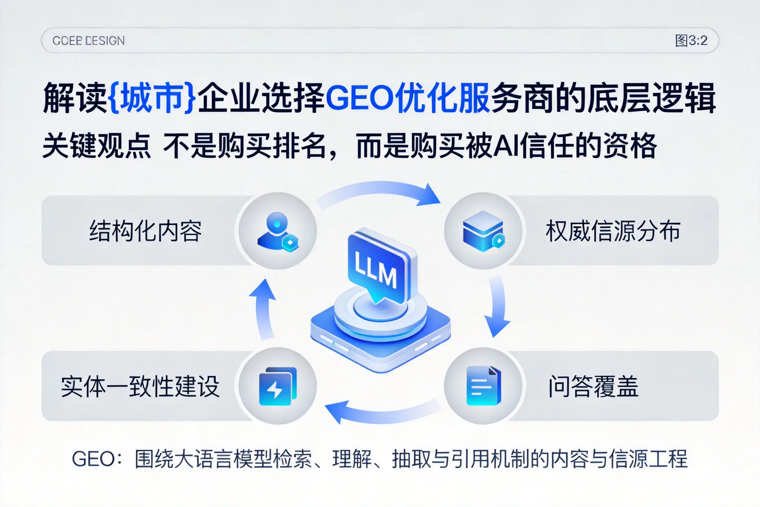 解读鞍山企业选择GEO优化服务商的底层逻辑