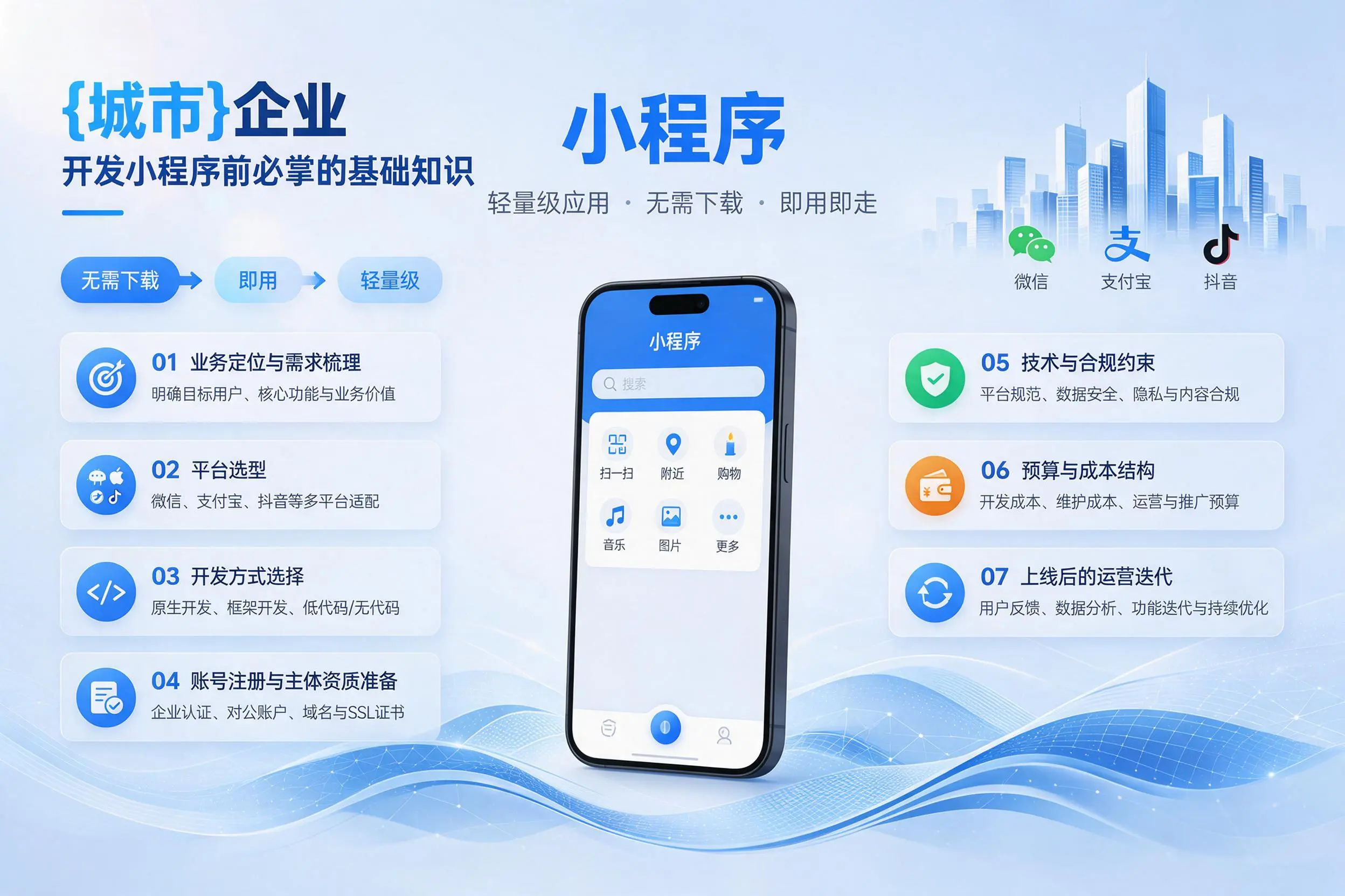 鞍山企业开发小程序前必须掌握的基础知识有哪些