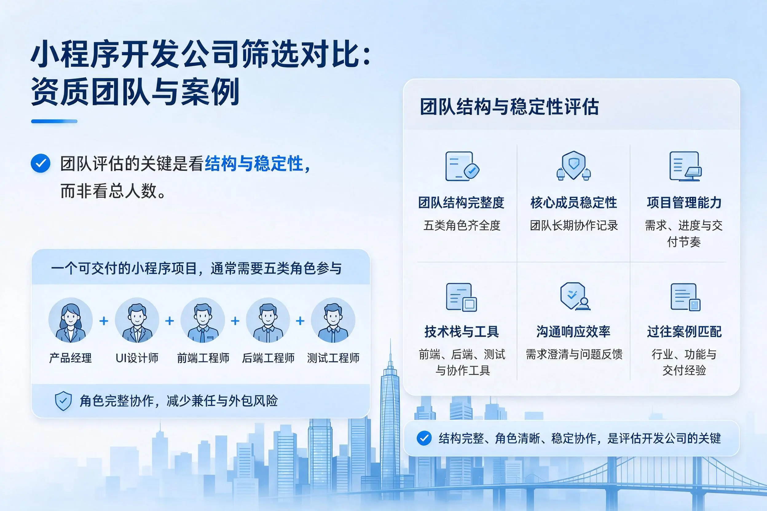 鞍山小程序开发公司筛选对比：资质团队与案例