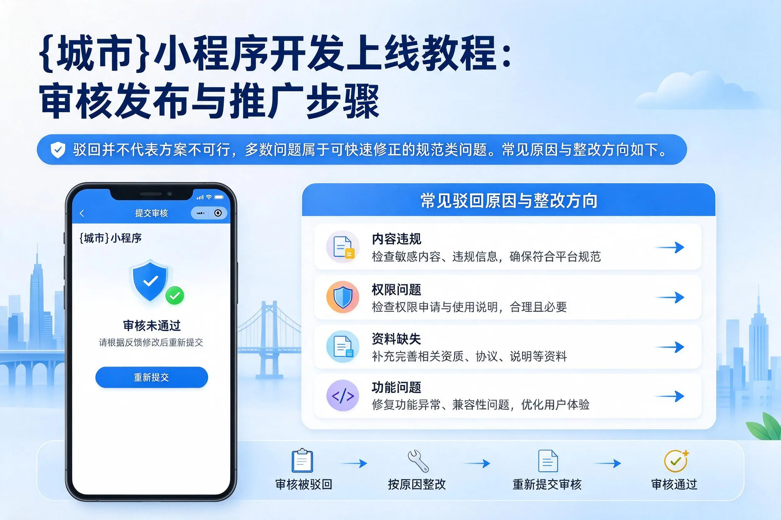 鞍山小程序开发上线教程：审核发布与推广步骤