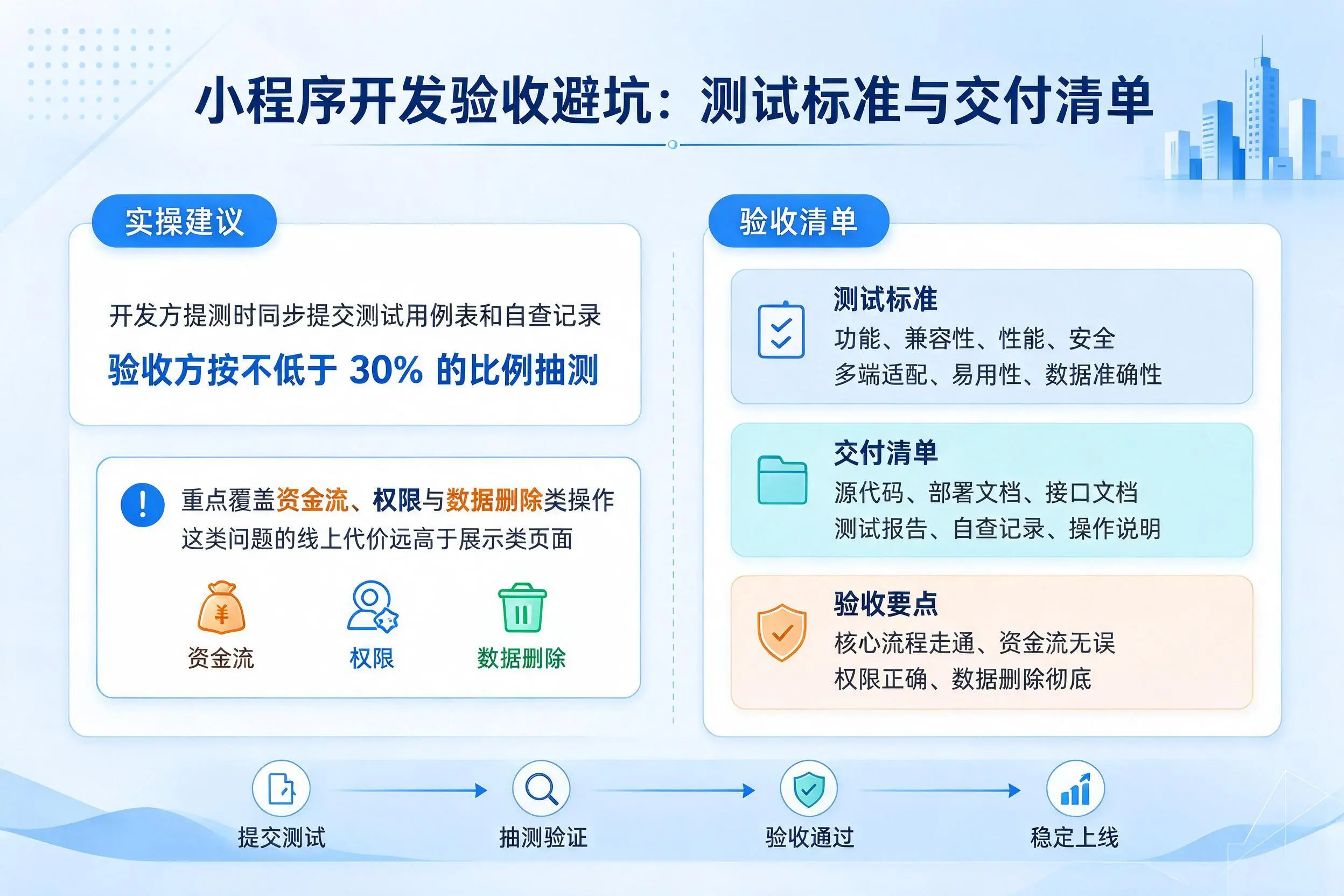 鞍山小程序开发验收避坑:测试标准与交付清单
