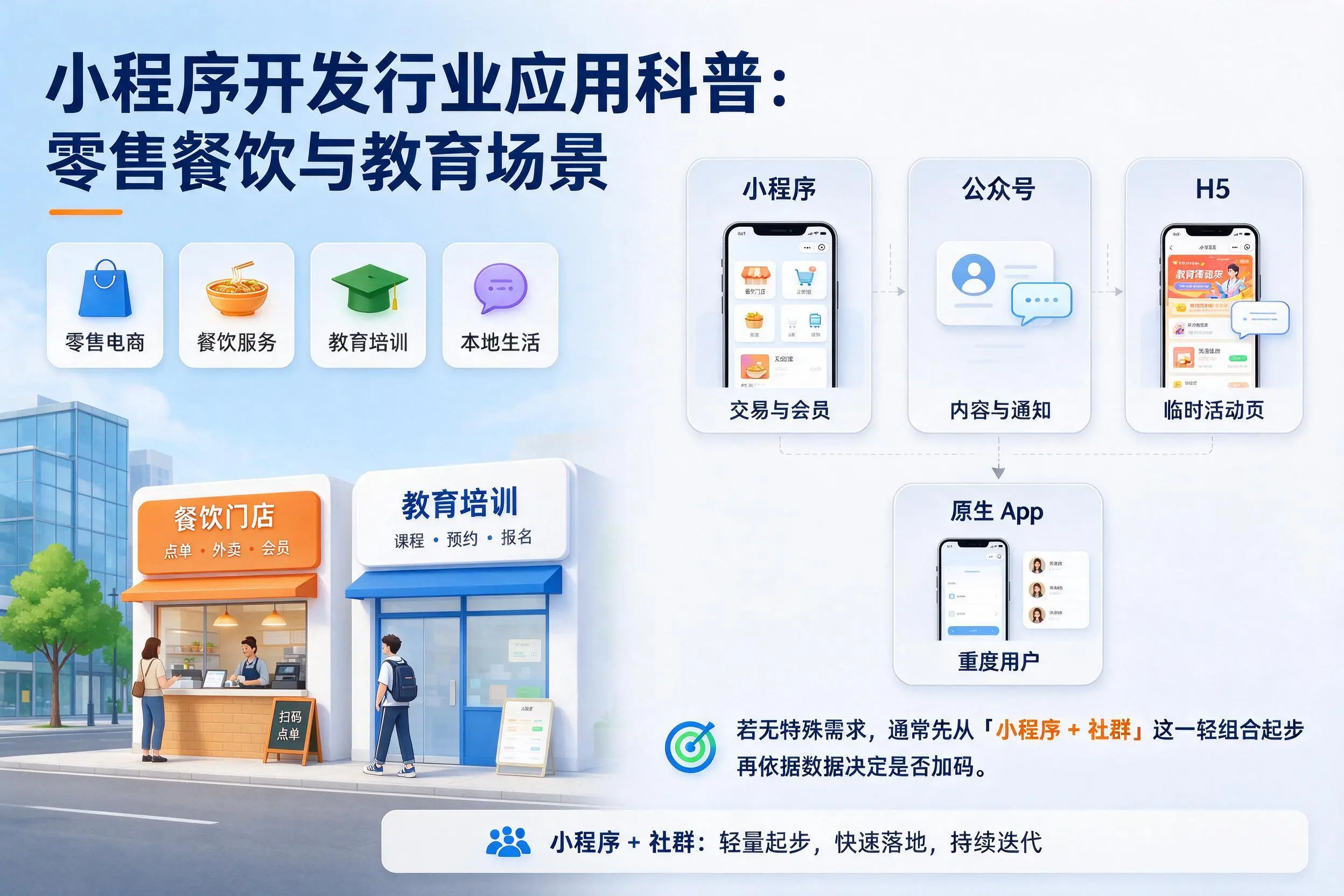 鞍山小程序开发行业应用科普:零售餐饮与教育场景