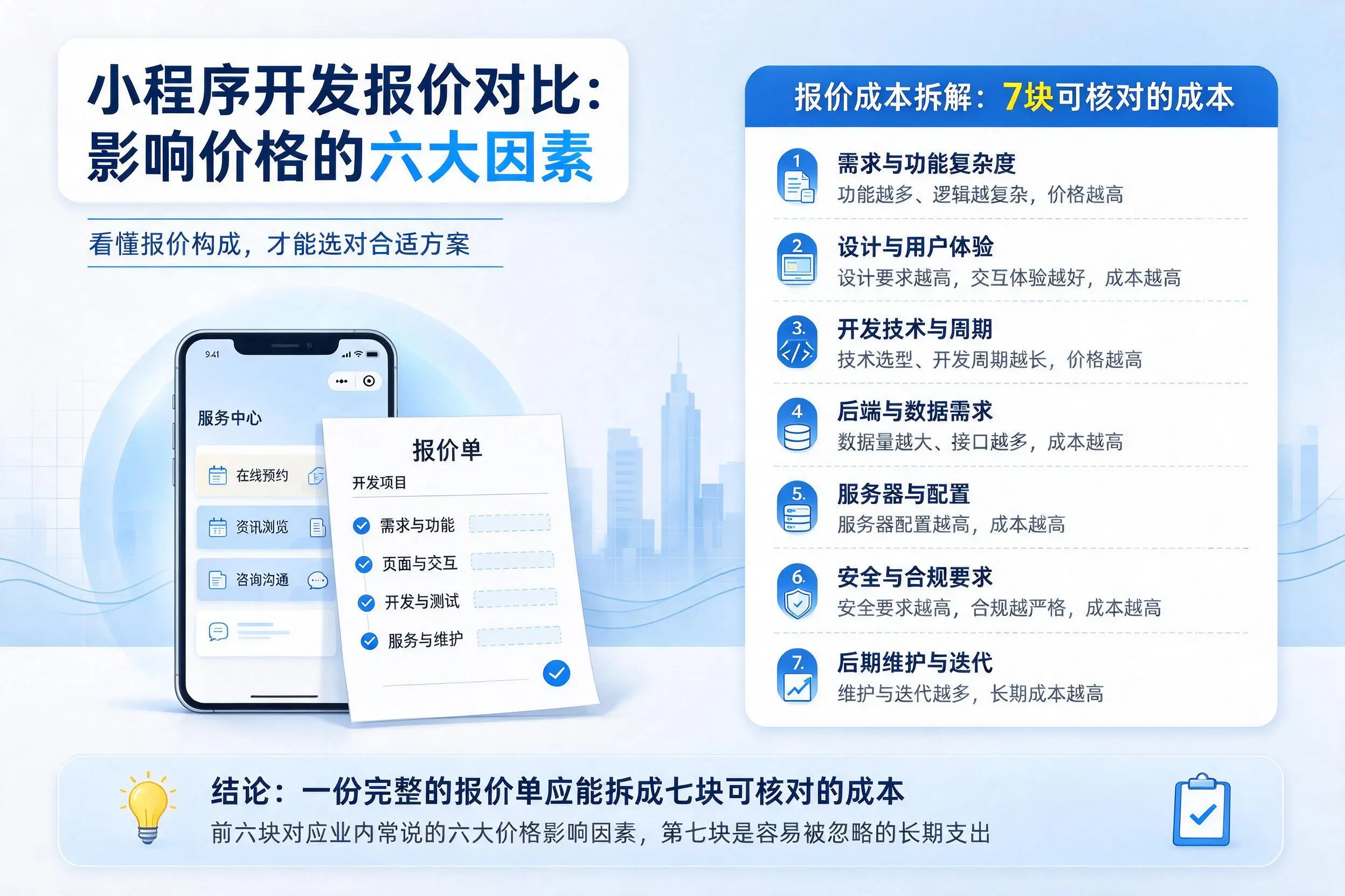 鞍山小程序开发报价对比:影响价格的六大因素