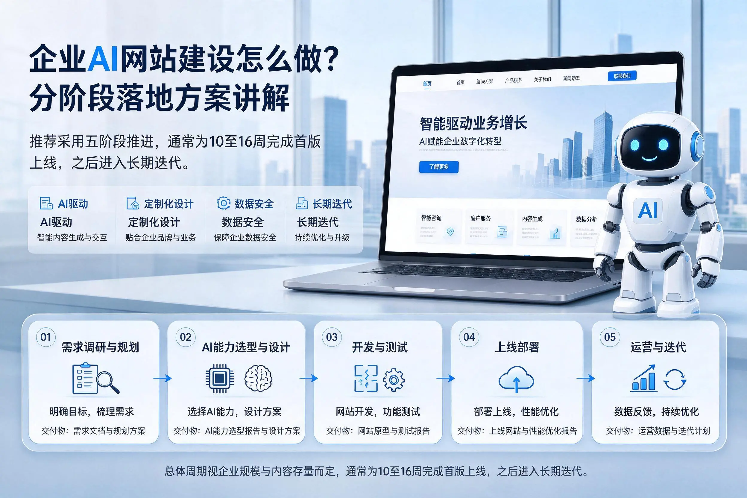 鞍山企业AI网站建设怎么做？分阶段落地方案讲解