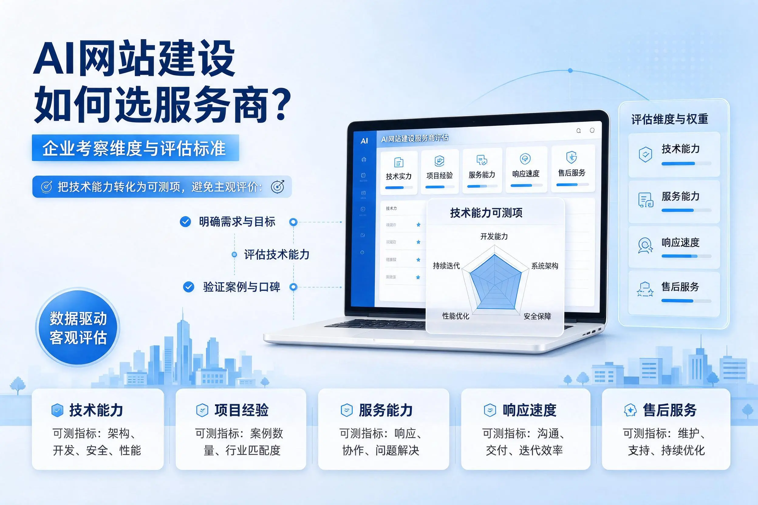 AI网站建设如何选服务商?鞍山企业考察维度与评估标准