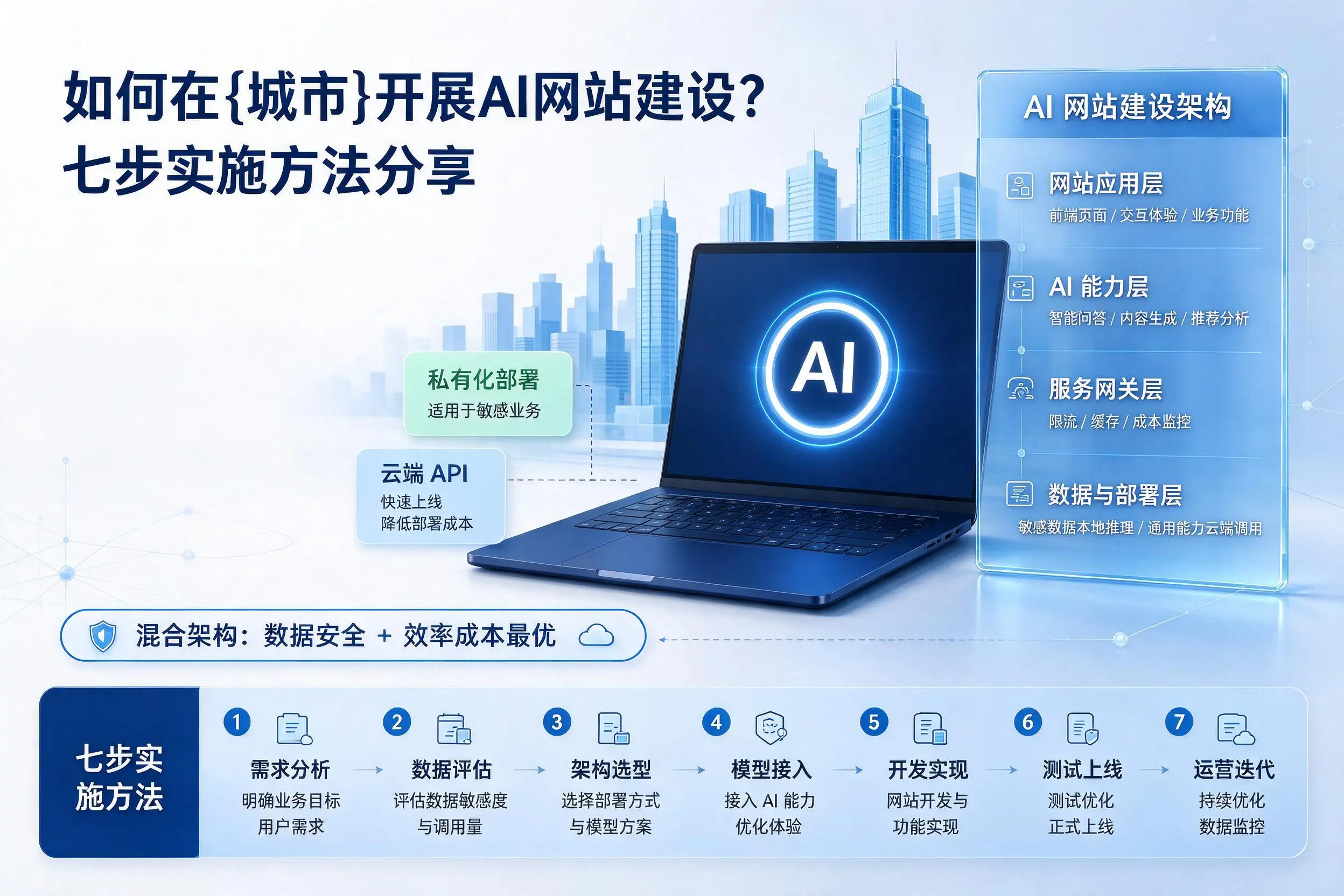 如何在鞍山开展AI网站建设？七步实施方法分享