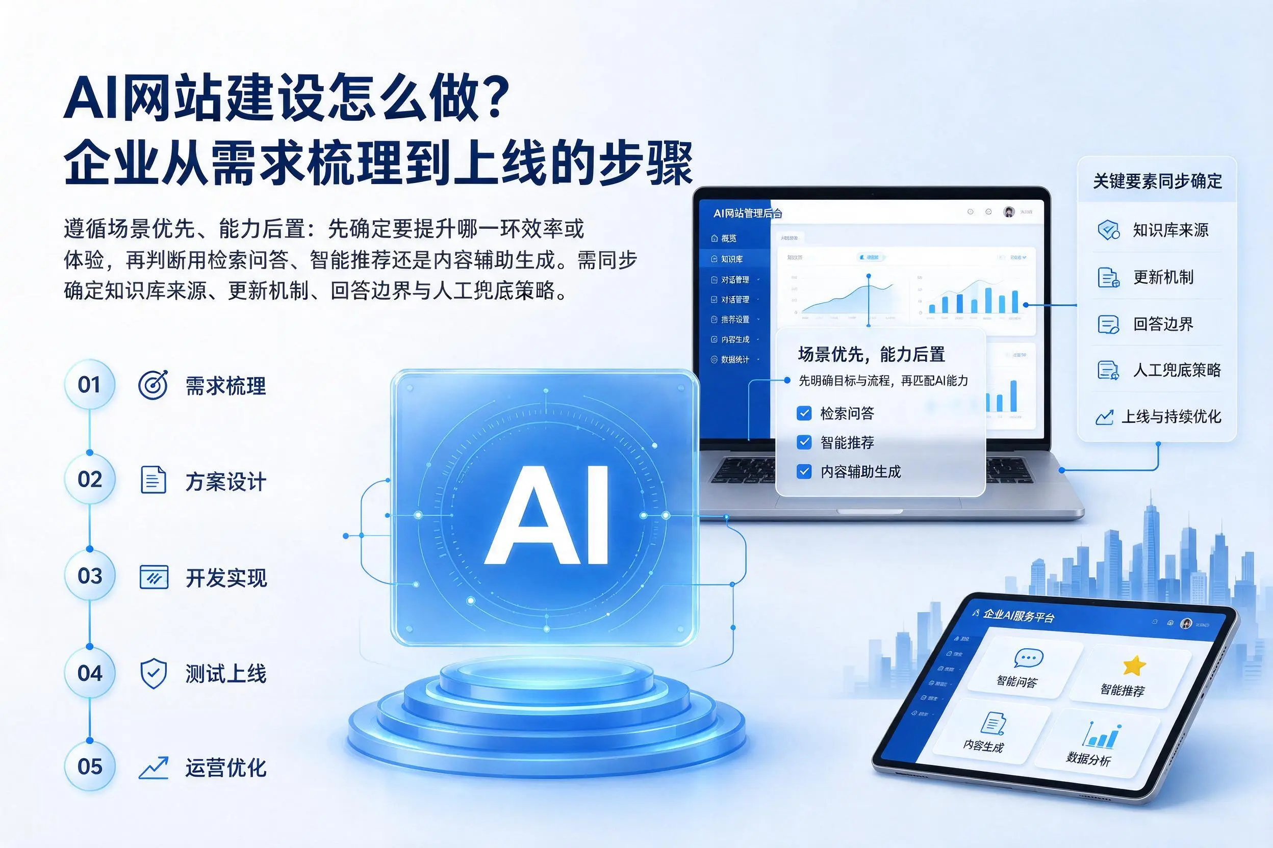AI网站建设怎么做?鞍山企业从需求梳理到上线的步骤